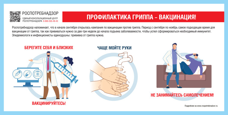 Профилактика гриипа.